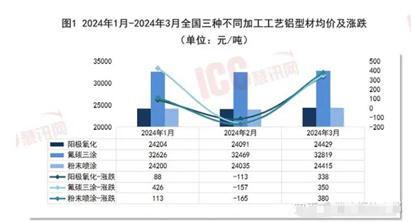 陽極氧化和氟碳噴涂2.jpg