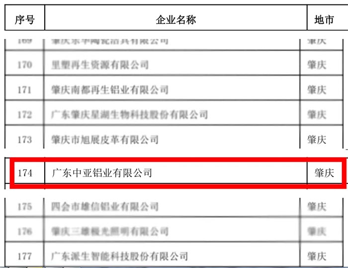 廣東中亞鋁業(yè)省級清潔-2.jpg